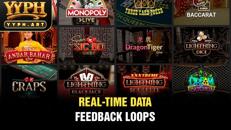 Real time data feedback loops